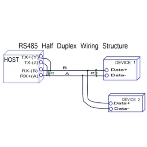 Half Duplex RS485 Serial Port